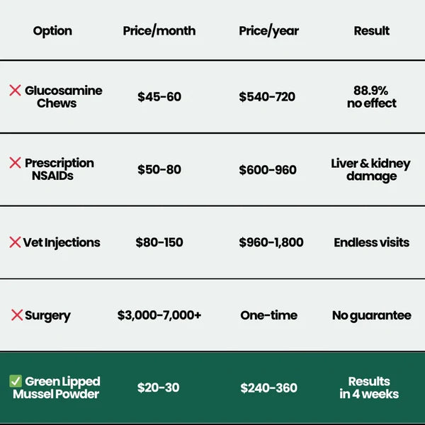Reason #8: Better Ingredients, Lower Price (Yes, Really)